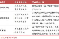 市场经验:股票、期货与基金哪个更挣钱？