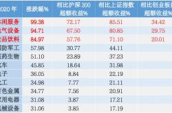 免费分享:股票和基金的区别是什么？哪个更赚钱？