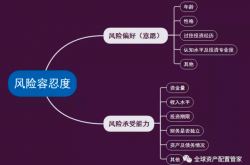 经验:未来五年什么理财方式最赚钱，五年之内的理财规划