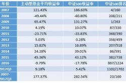 免费分享:这样选，买股票基金才赚钱