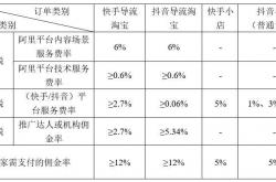 分享文章:淘宝是怎么赚钱的（分享淘宝赚钱是真的吗）