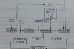 事实:目前做什么小生意赚钱快？