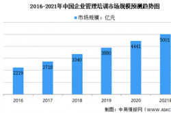 创业加盟好项目有哪些，2023年哪些项目比较有前景