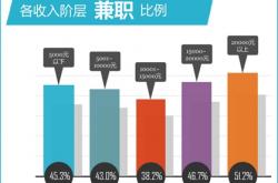 成功经验:盘点六个快速致富的创业项目