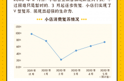 横空出世:2023年“百废待兴”普通人逆袭赚钱的商机