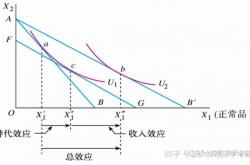 事实:无序周期中的赚钱效应演变规律