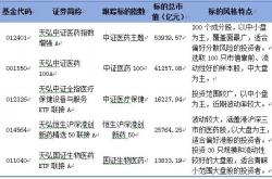 横空出世:基金赚钱效应回归 牛基成批涌现(名单)