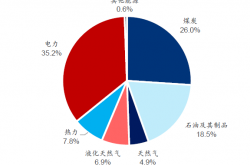 涨停板复盘及数据分析（赚钱效应出现冰点）