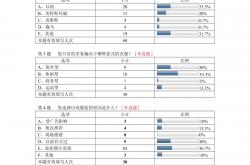 免费:问卷赚钱一天100元（做问卷怎么赚钱）