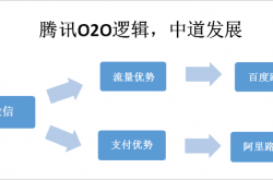 3个零成本创业的点子，我们也可以一个人创业