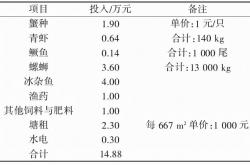 很不错:在农村搞养殖很赚钱，选择这几个养殖项目不仅成本低，而且销路好