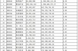 解决方案:卖基金比买基金更赚钱？ 银行财富管理如何破局销售导向