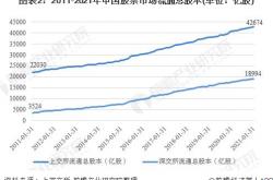 总股本越大越好吗，总股本与流通股及股价的关系是什么？