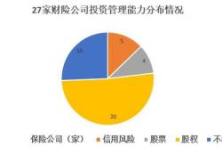 经验:如何正确的把握商机？