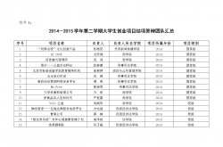 经验:大学生毕业创业项目推荐(如何选择适合自己的创业方向)