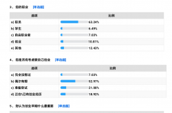 想创业没方向！冷门创业项目大揭晓