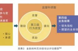 成功的方法:农业致富十大“黄金法则”