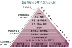 总结:桑尼浅谈：普通人如何快速致富？这份理财攻略建议收藏！