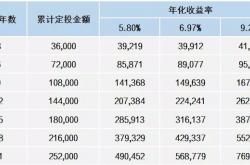 技巧:黄金基金怎么玩才能赚钱？可选其他方式吗？