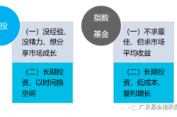 免费分享:为什么你的基金不赚钱