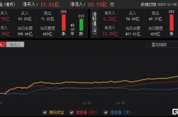 张忆东最新分享：A股增量资金从哪来？