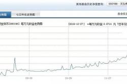 《支付宝》基金怎么玩才能赚钱