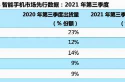 苹果季利润205亿美元，华为9个月仅赚464亿元，苹果凭啥如此赚钱