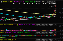 总结:关于连板指数的一些研究成果