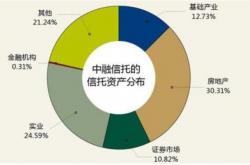 可怕:万亿金融帝国彻底撑不住了！东北第一猛人的雷，炸了