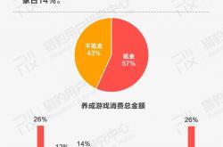 福利:去年做免费的赚钱项目-在家挣钱网