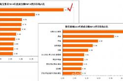 干货教程:淘宝做什么最赚钱