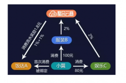 赚钱宝电脑版v1.0.0.22 版最新下载