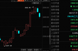 总结:拯救小白股民：向大牛学习百度竞价如何在股市上获得收益