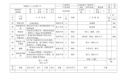 解决方案:机加工怎么样呢? 机械加工厂赚钱吗?