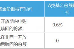 意外:8只齐发！“基金赚钱 基民亏钱”魔咒被打破 现在是出手的好时机吗？