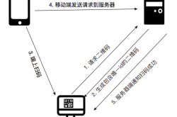 解决方案:短URL服务的设计以及实现