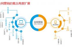 即将上市:数字营销上市公司汇总 数字营销上市公司汇总天下秀 （600556）市值173