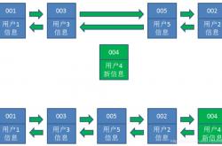 如何保证缓存(redis)与数据库(MySQL)的一致性