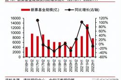 银行入场【股权投资】已成为未来最赚钱的捷径之一