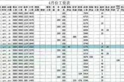 干货教程:揭秘网络兼职“刷单员、打字员”的陷阱