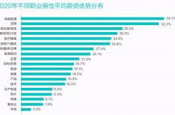 既不同工，也不同酬，女人想挣钱就是那么难