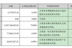 事实:A股奇葩：财务造假反倒赚了190万！