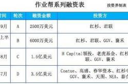 解决方案:资本运作案例分析——和君商学收购汇冠股份(300282)