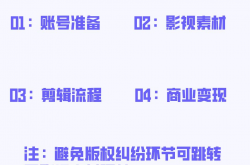 福利:挣钱的网络游戏有哪些-搞钱最快的10个副业