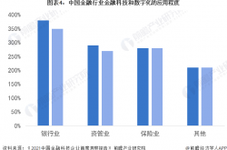 近期发布:2024年，钱会流向哪些行业？