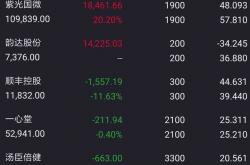 心路历程:10个月10倍！！大佬炒股的艰辛历程