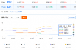 分享文章:网站流量多少可以盈利，网站流量和点击率到了多少可以怎么赚钱