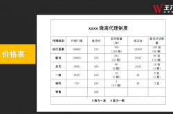 2022微商产品代理做什么最赚钱