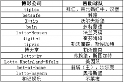 解决方案:分析国内电竞俱乐部现状