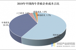 事实:为什么在农村有好多人选择养猪？养猪真的可以赚到钱吗？